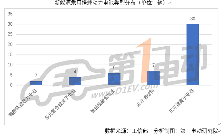 第七批推荐目录新能源乘用车分析：33款车型获1.1倍及以上补贴