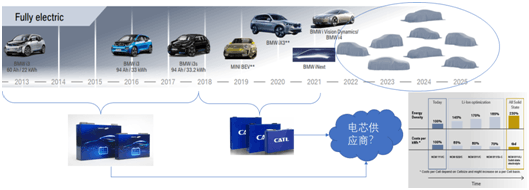 整车企业为什么纷纷投资固态电池技术